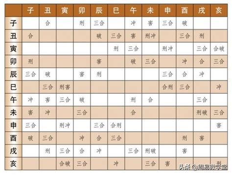 四長生|八字地支「寅申巳亥」詳解